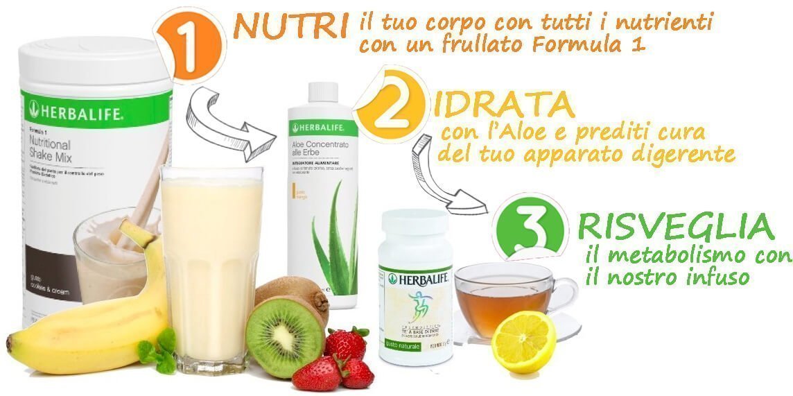 colazione equilibrata herbalife-f1+aloe+infuso